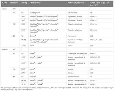 Herbicide programs, cropping sequences, and tillage-types: a systems approach for managing Amaranthus palmeri in dicamba-resistant cotton